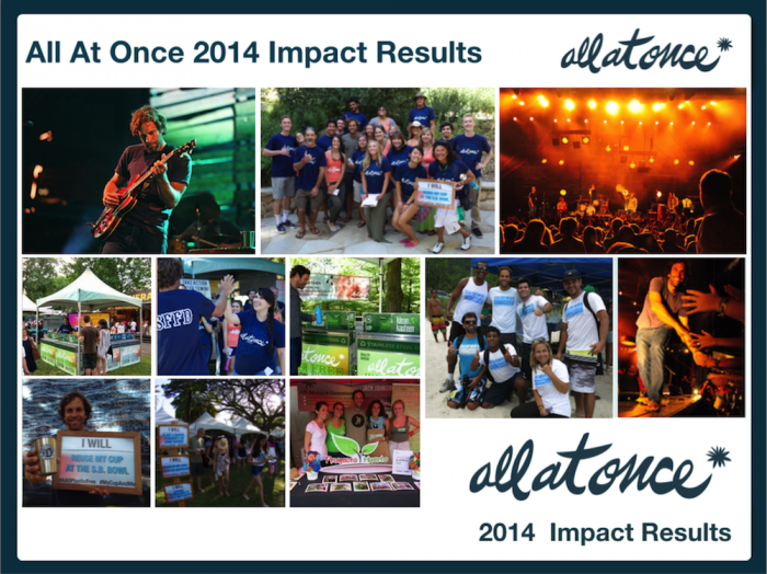 All At Once 2014 Impact Results